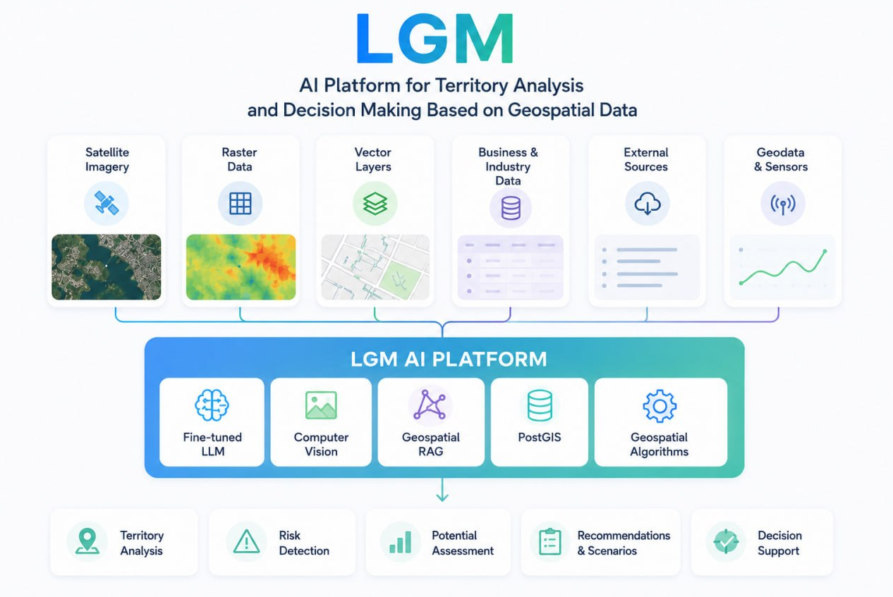 GeoAI for Digital Twins: Intelligent Geospatial Layer with LGM